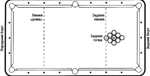 Чертеж лузы для русского бильярда