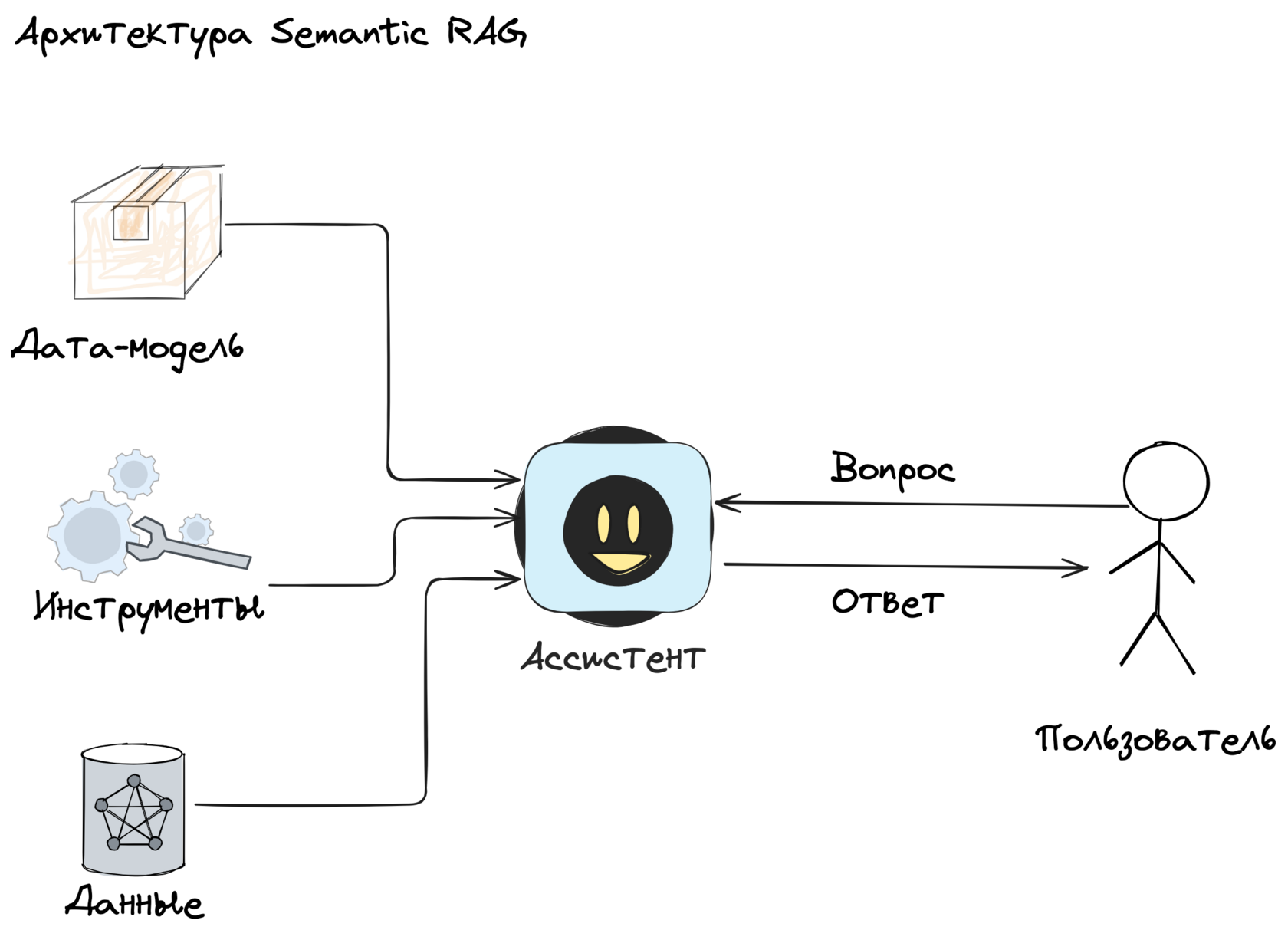Vedana basic scheme.png