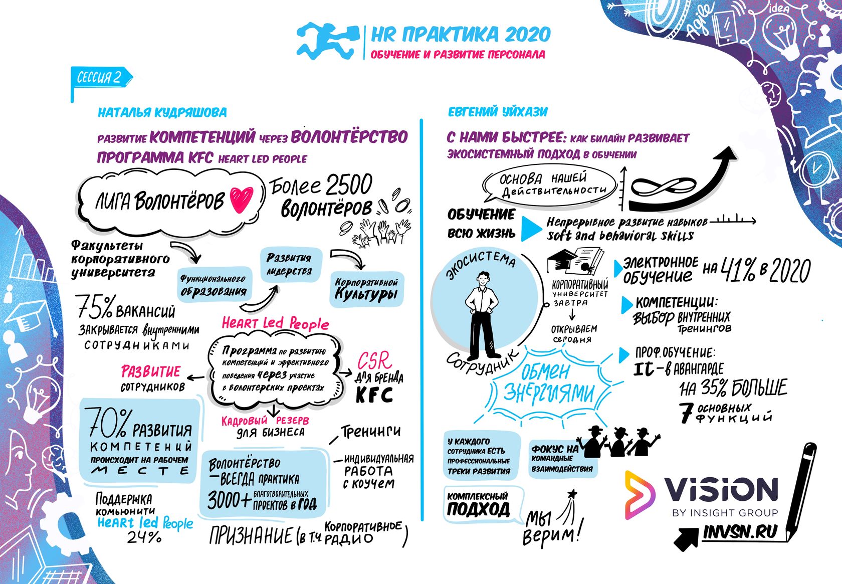 Обучения 2020. Шрифт тренингов 2020. Корпоративное обучение афиша.