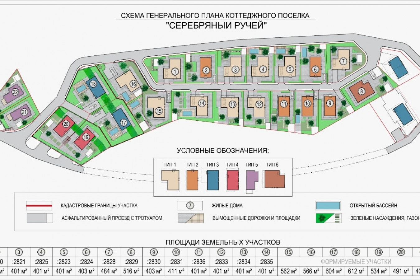 Что такое кп в проекте