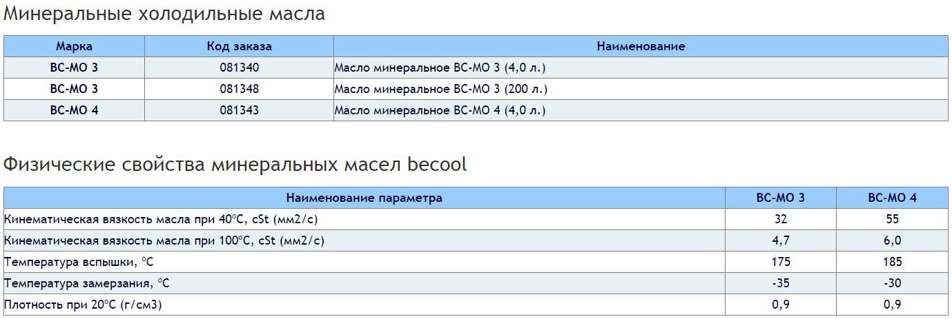 BCD-28S3 0712001 BCD-28S4 0712011 BCD-28S5 0712021 BCD-216S6 0712031 BCD-230S7 0712041 BCD-230S9 0712051