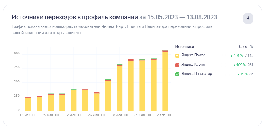 продвижение сайта в топ яндекса seo jazz