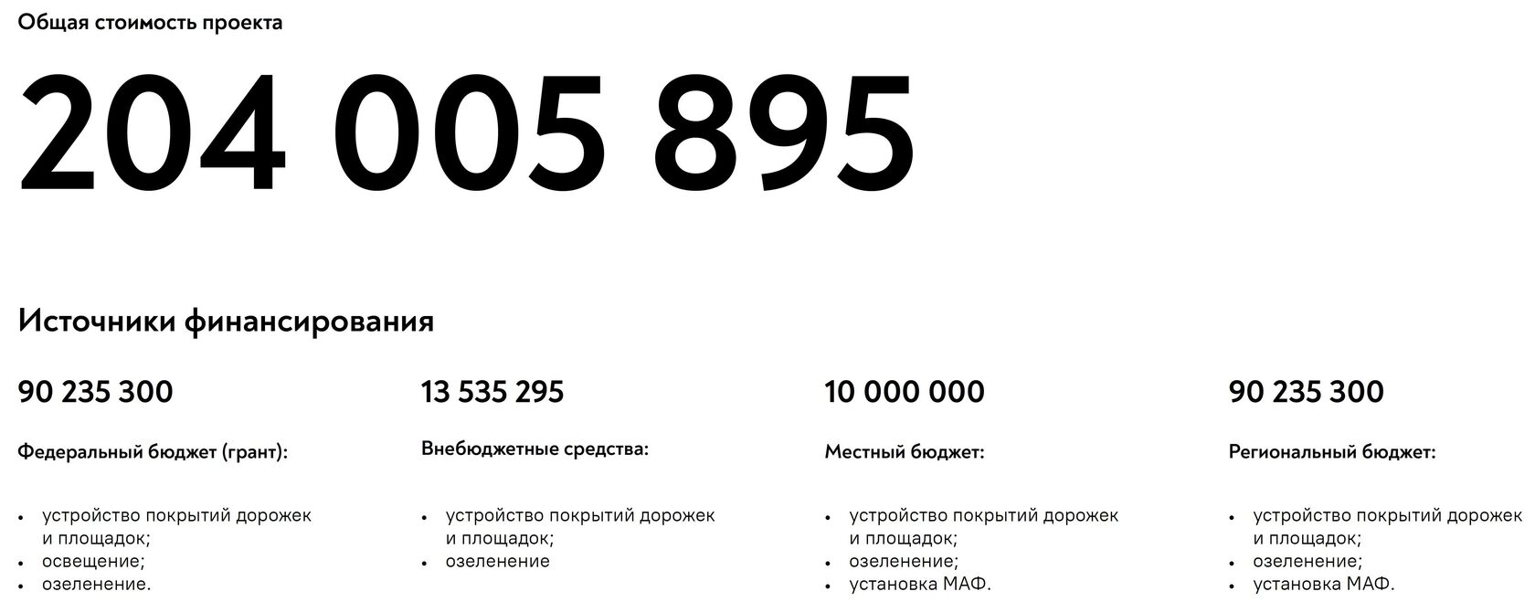 реализация проекта в цифрах: стоимость реализации одного этапа, источники финансирования