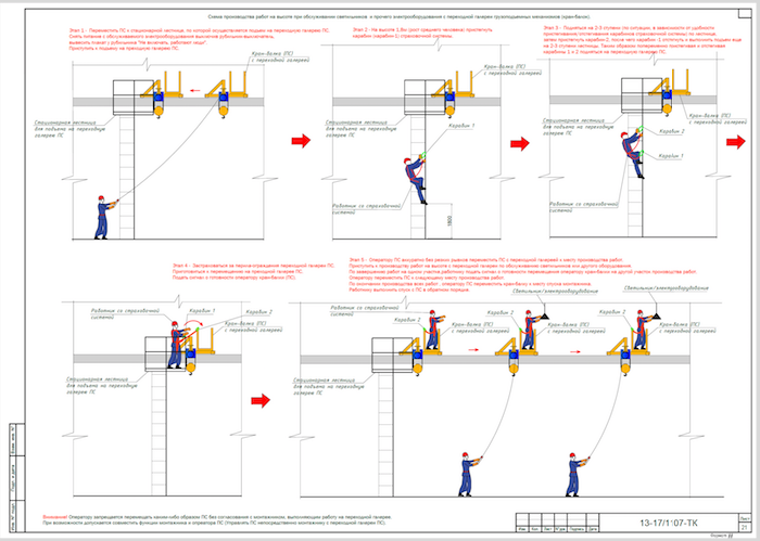 План работ на высоте. План-схема производства работ. Проект производства работ на высоте ( ППР В). Технологическая карта работ на высоте. План ППР на высотные работы.