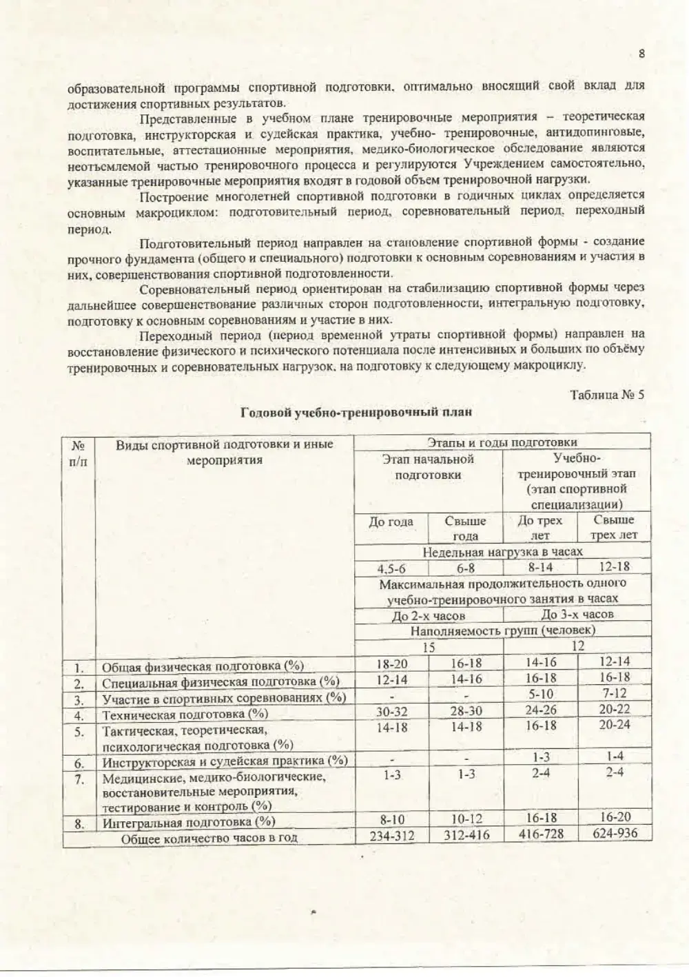 Программа спортивной подготовки, страница 8