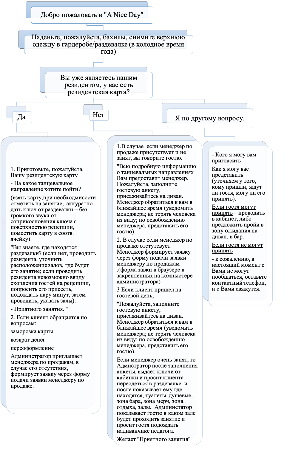 Стандарты администратора