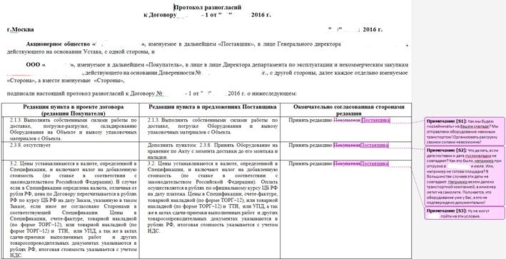 Протокол урегулирования разногласий к договору образец рб