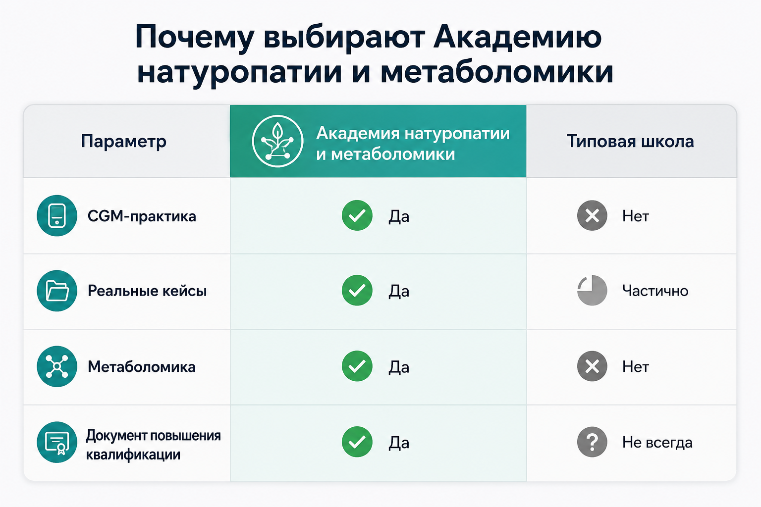 Сравнение Академии натуropатии и метаболомики с типовой школой