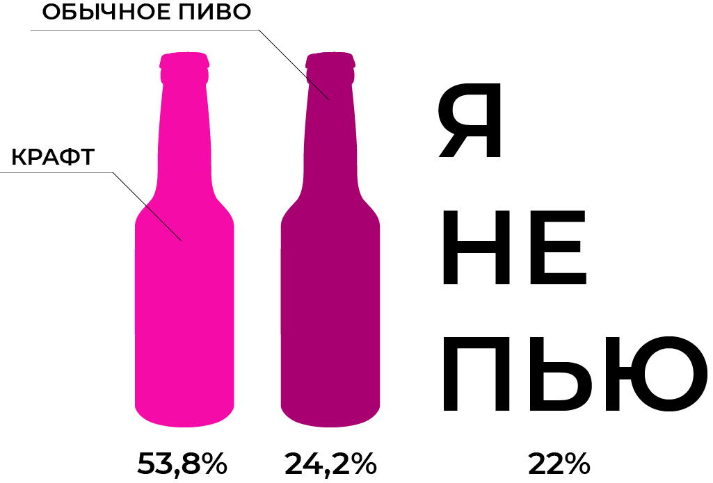 Крафтовое что это такое простыми словами