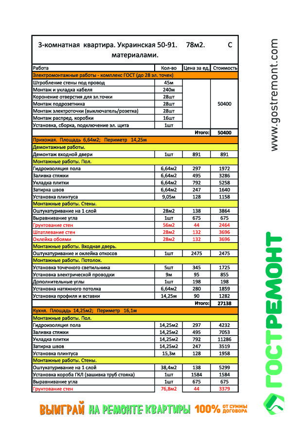 Сколько стоял ремонт. Расценки на ремонт квартиры. Расчет ремонта квартиры. Расчёт стоимости ремонта квартирыы. Расценка ремонт квартира.