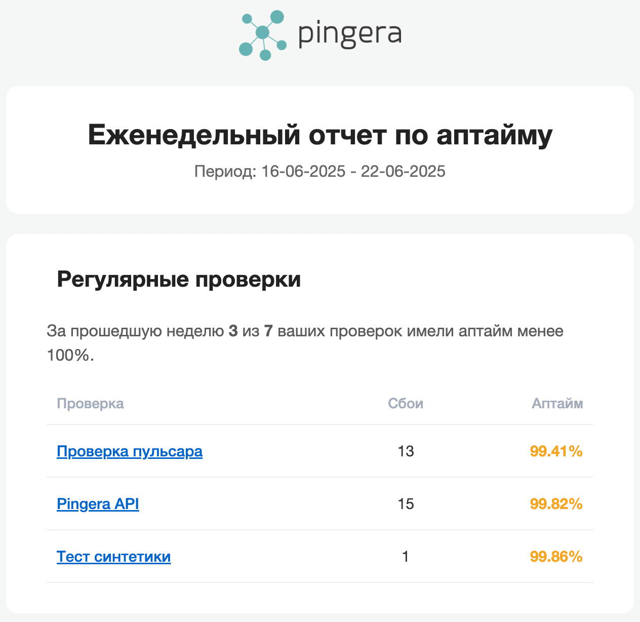 Еженедельный отчет по аптайму платформы Pingera