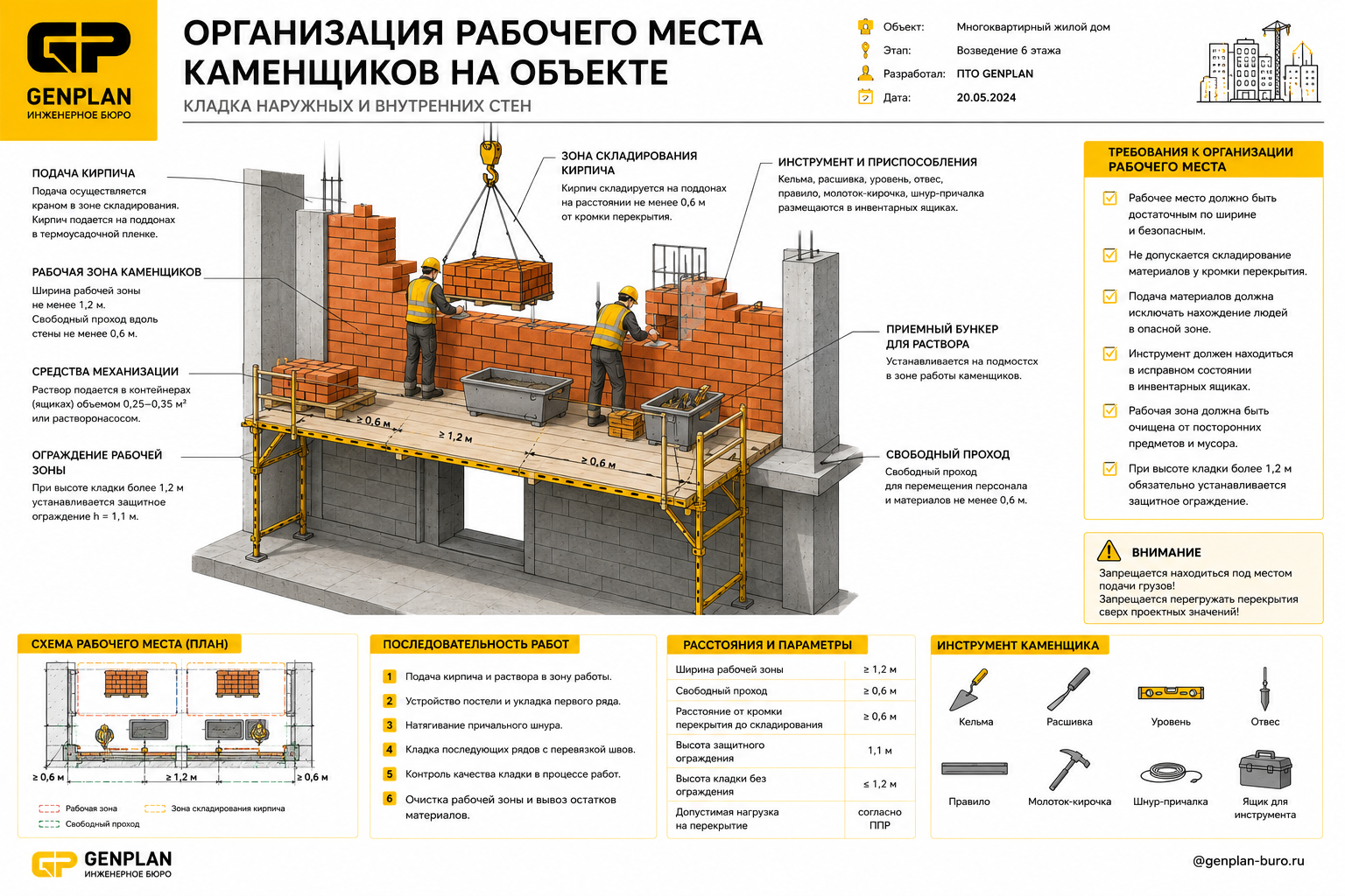 Организация рабочего места каменщиков на объекте