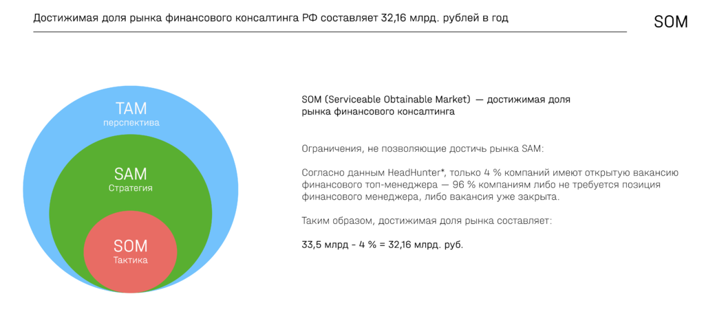 Анализ рынка консалтинговых услуг. Анализ рынка финансов. Целевой рынок консалтинговая компания. Доля консалтинга в рынке труда. Финансовый консалтинг размер рынка в России.