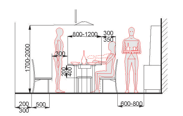 Расстояние от стула до стола на кухне
