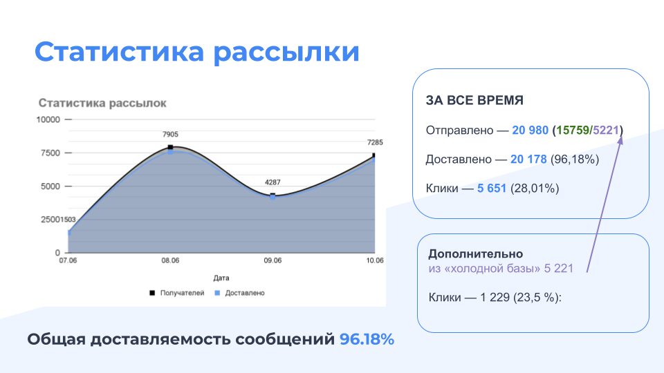 Общая статистика