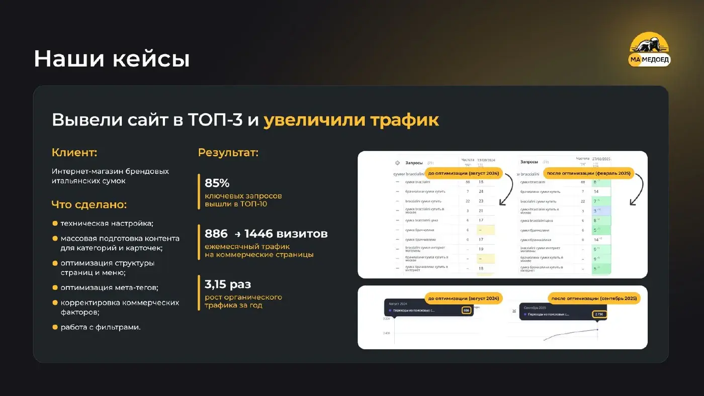 Слайд кейса интернет-магазина с позициями и динамикой трафика