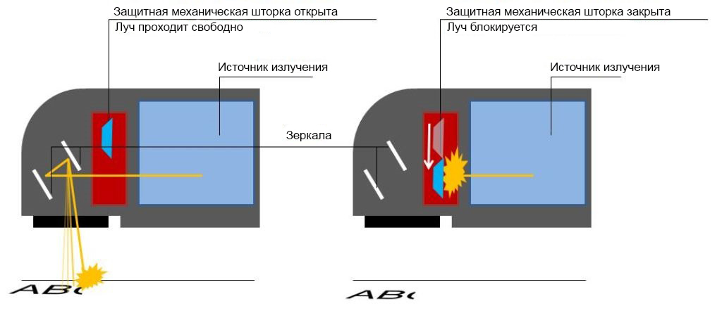 Маркировочный лазер nanoVIS II. Портативный лазерный маркиратор