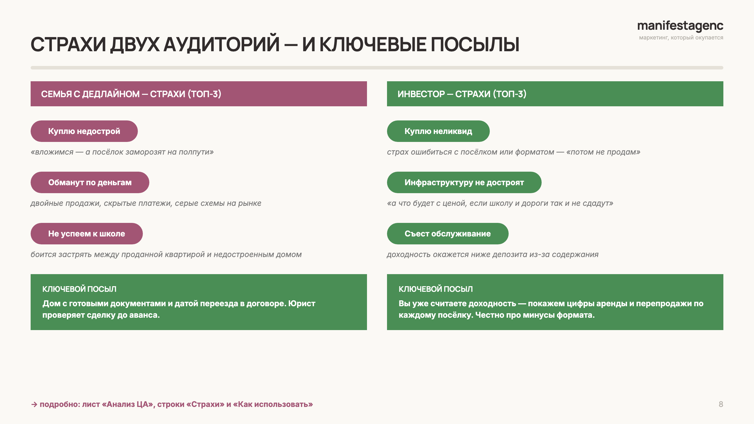 слайд стратегии: страхи двух аудиторий и ключевые посылы