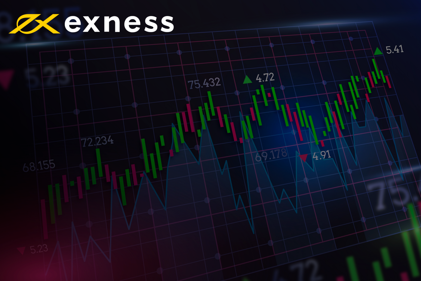 Exness Trading For Dollars