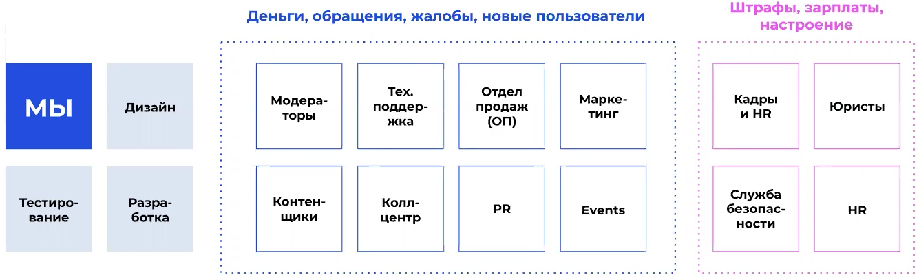 Портфолио контент менеджера образец