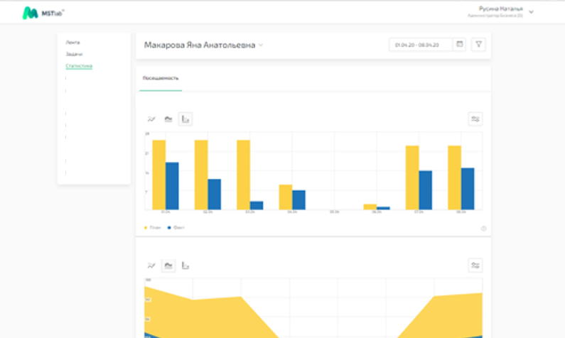 Анализ осмотра оборудования