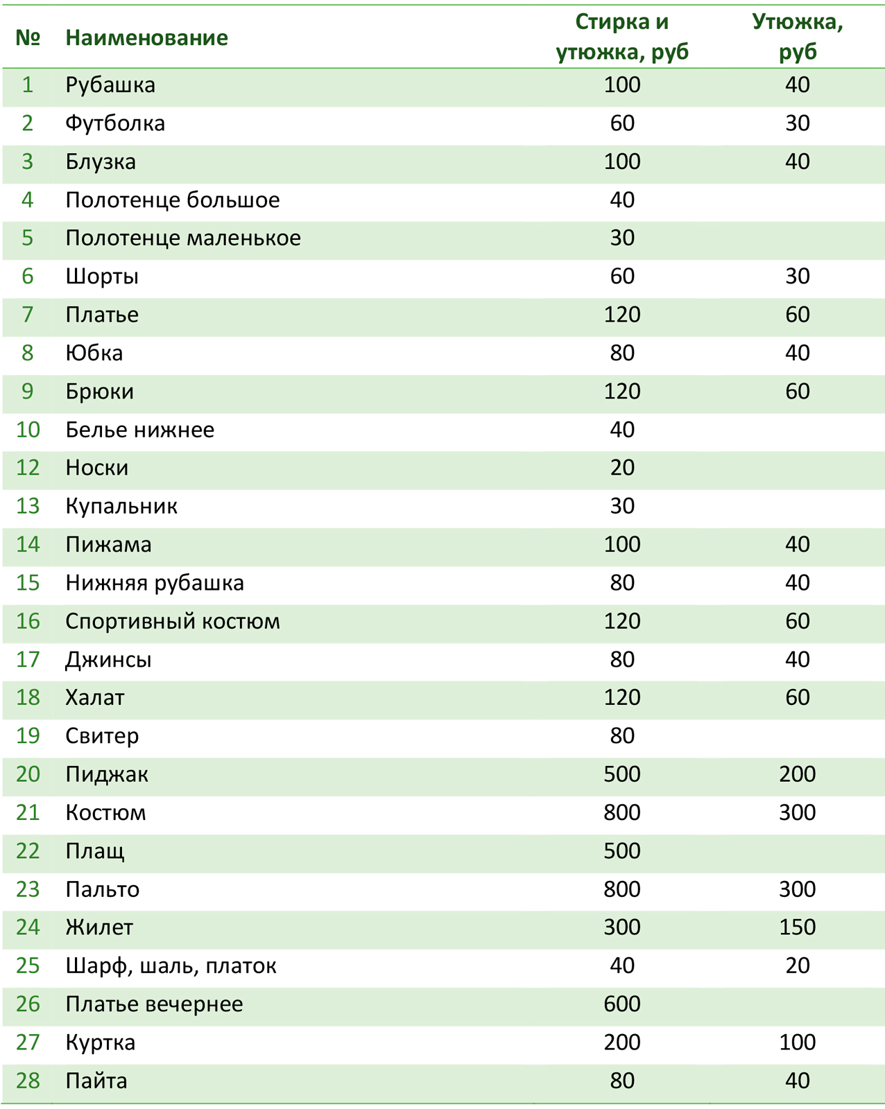 Солфит Саратов Прайс Лист Цена 2025