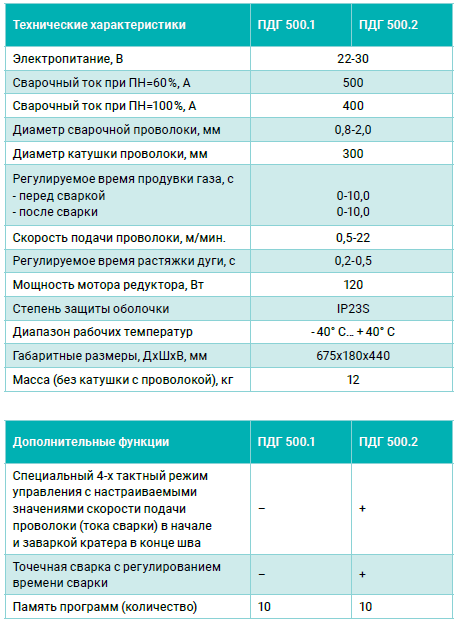 ssj-16 12 вольт привод подачи проволоки