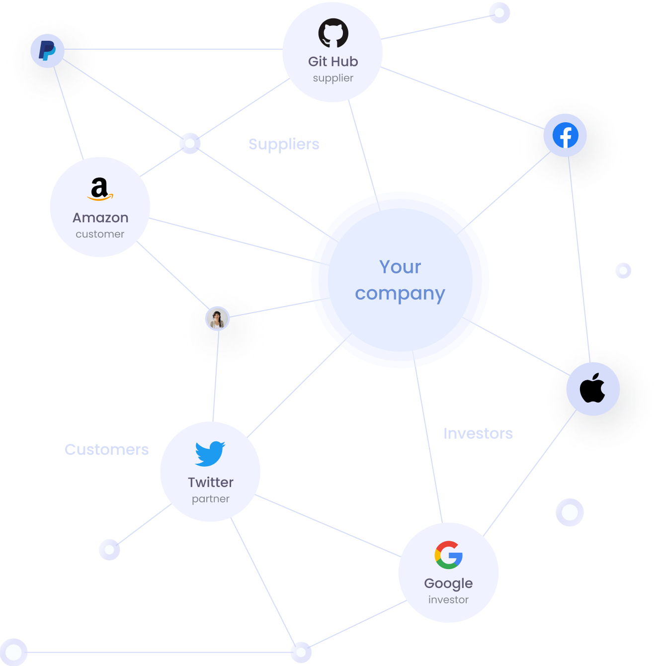 business network with your company
