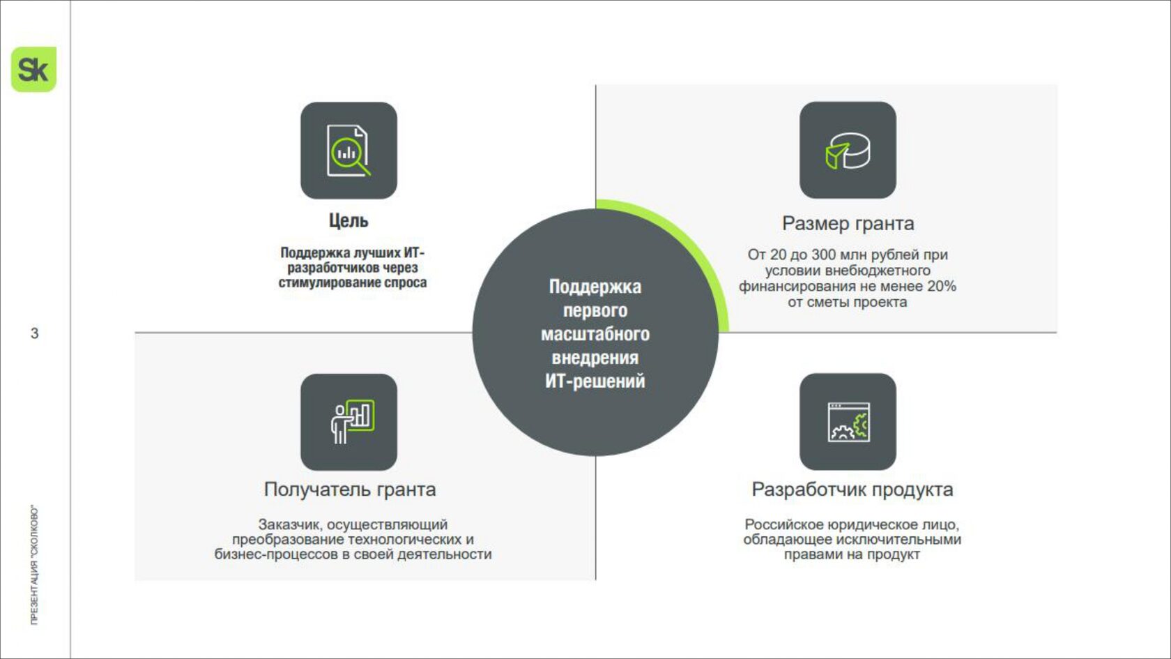 Технологии сквозных цифровых технологий в проекте цифровые технологии