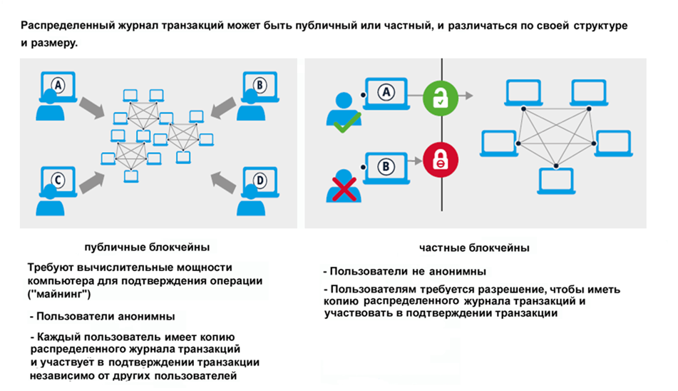 Распределенные элементы