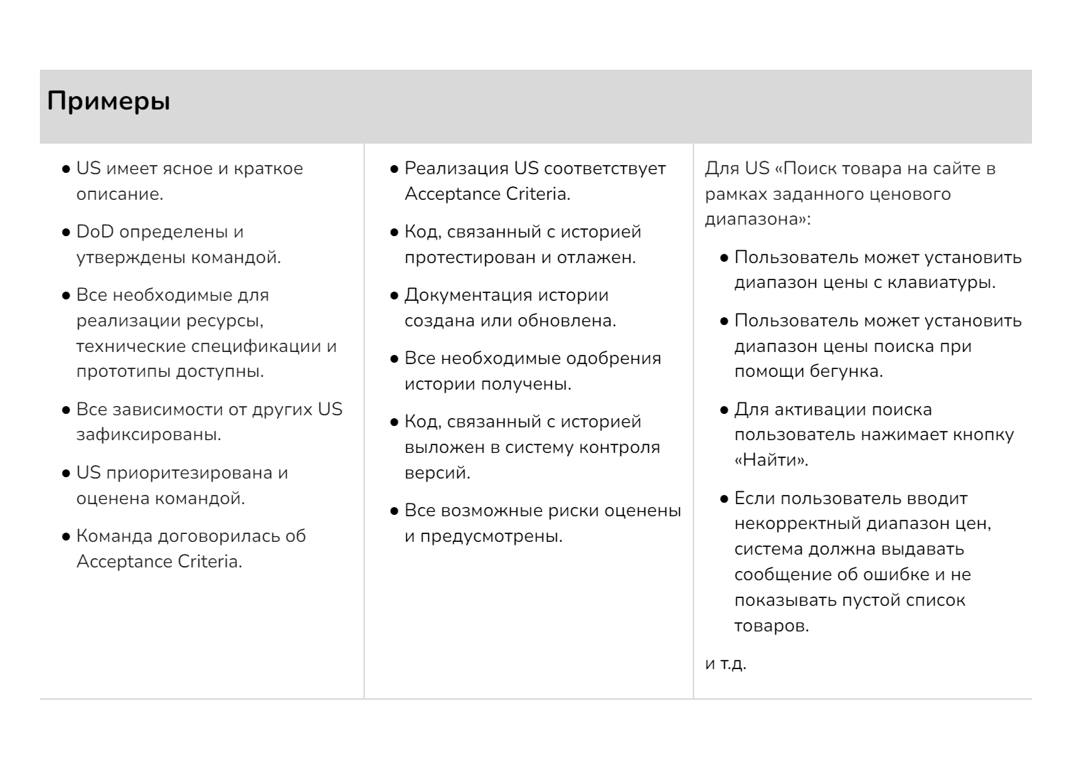 Критерии приемки проекта