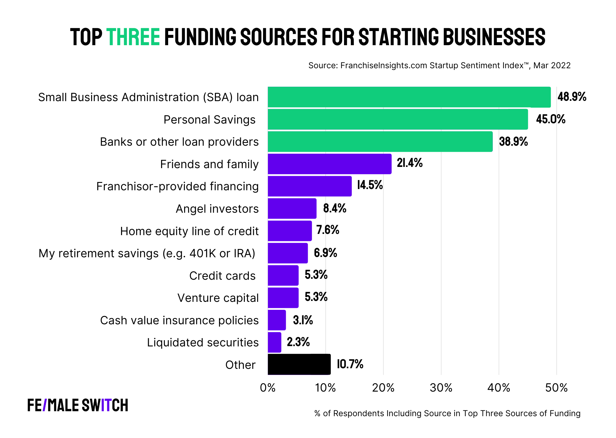 Things You Need to Know Before Applying for a Startup Grant