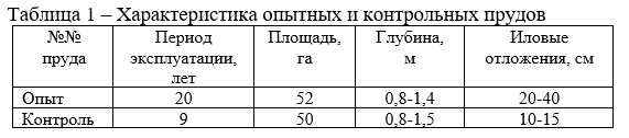 Характеристика опытных и контрольных прудов