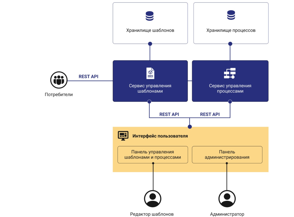 Document generator. Генерация документов по шаблону. Генератор документации. Генератор документов в программе.