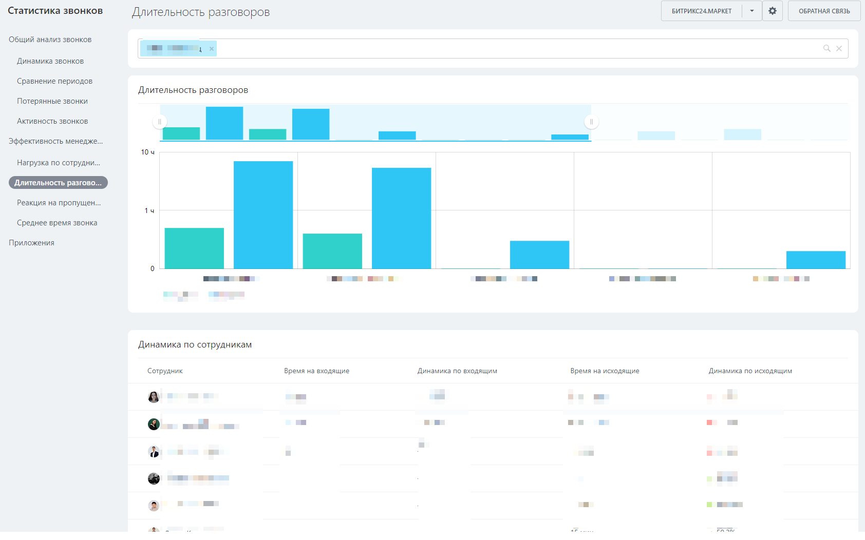 Аналитика звонков в Битрикс24: Улучшение качества обслуживания и  эффективности работы сотрудников. Полный обзор возможностей и лучших  практик.