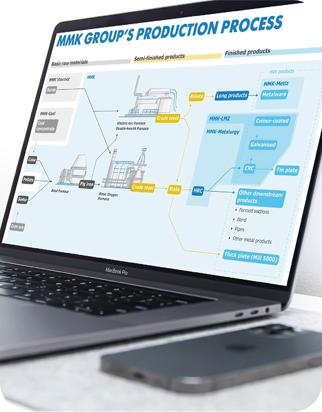 Кейс завода