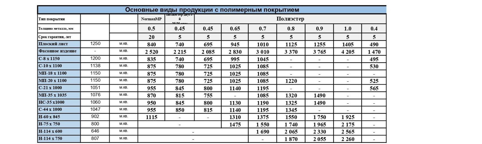 Прайс лист на профлист, металлочерепицу, металлосайдинг в Новокузнецке