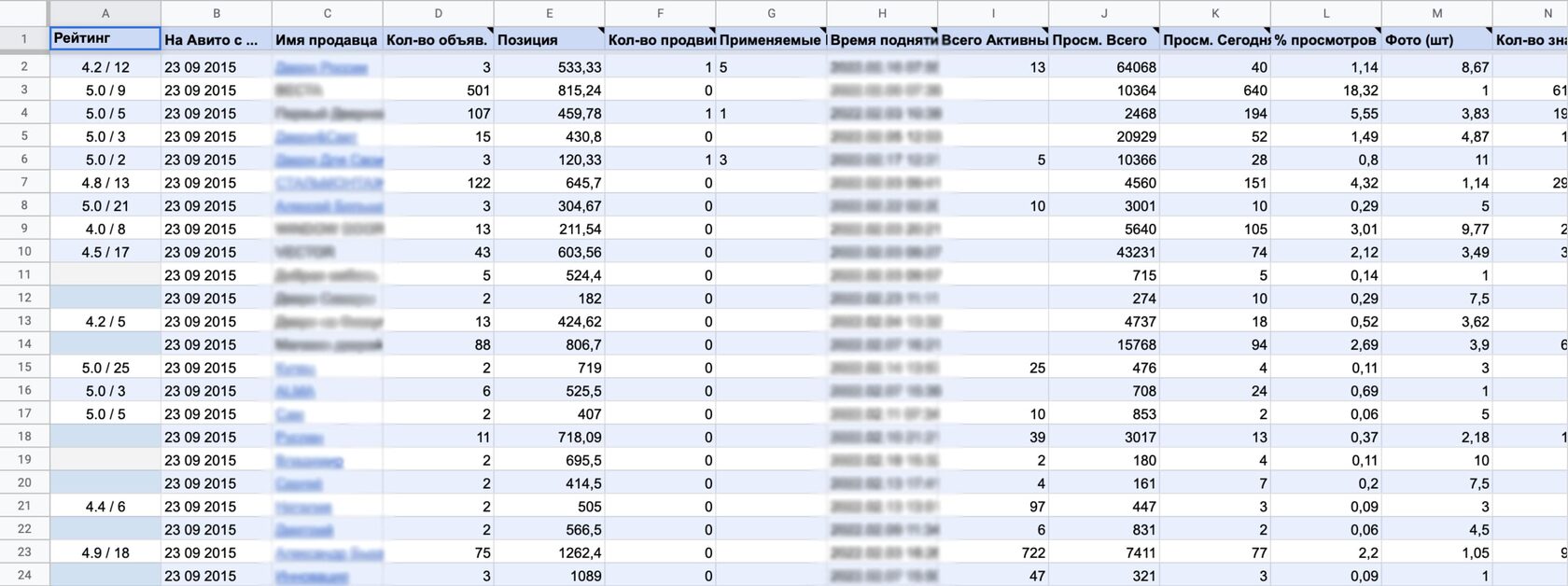 КЕЙС: Продажа межкомнатных и входных дверей на Авито