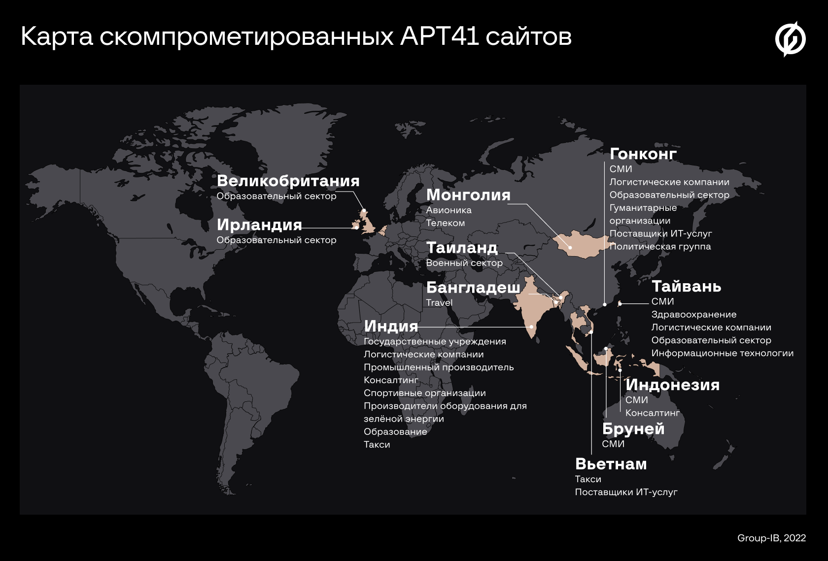 Компрометация карты что это. Компрометация карты. Компрометация банковской карты. Компрометация Сбербанк. Компрометация информации.