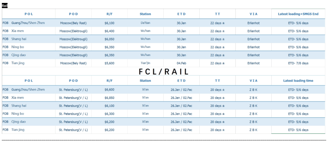 Логистический аудит