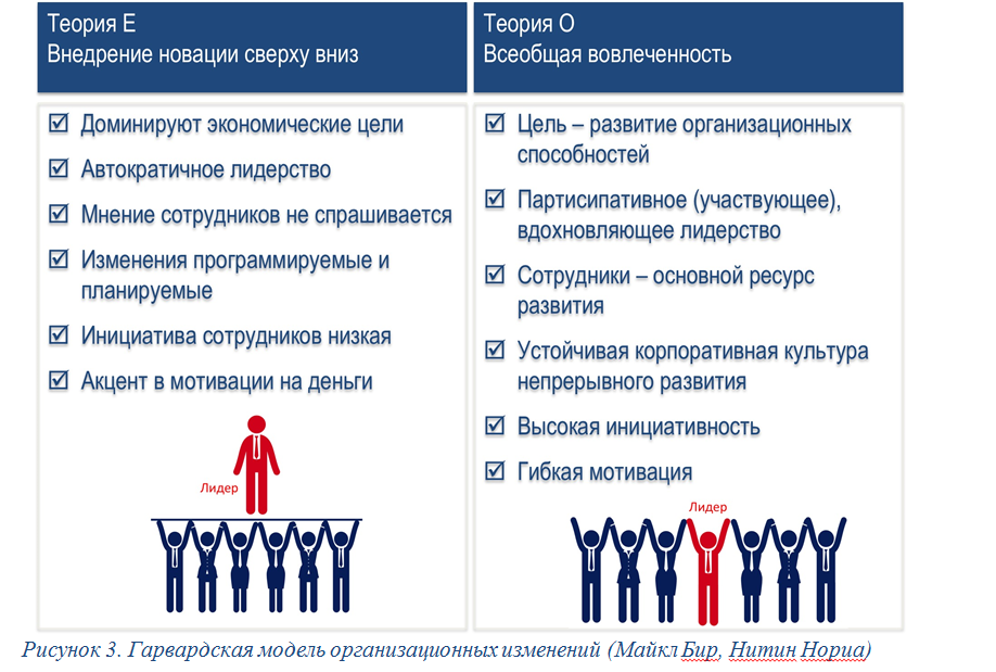 Управление изменениями и лидерство