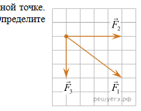 График 5 - три вектора на сетке