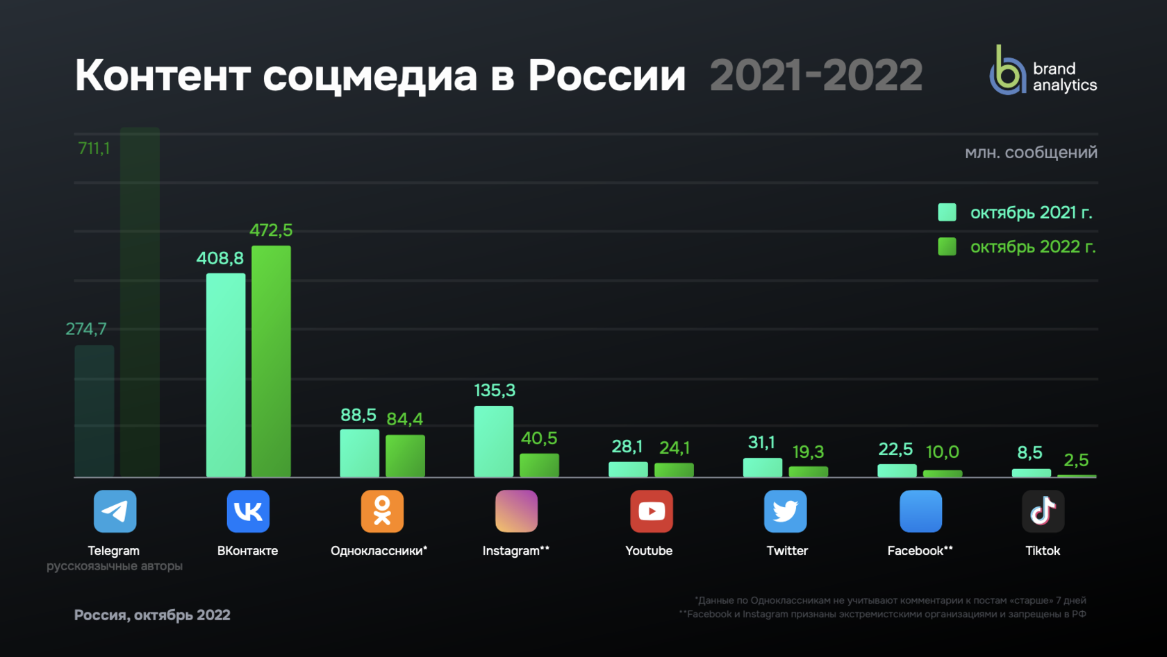 Выпуск 6. Ноябрь 2022