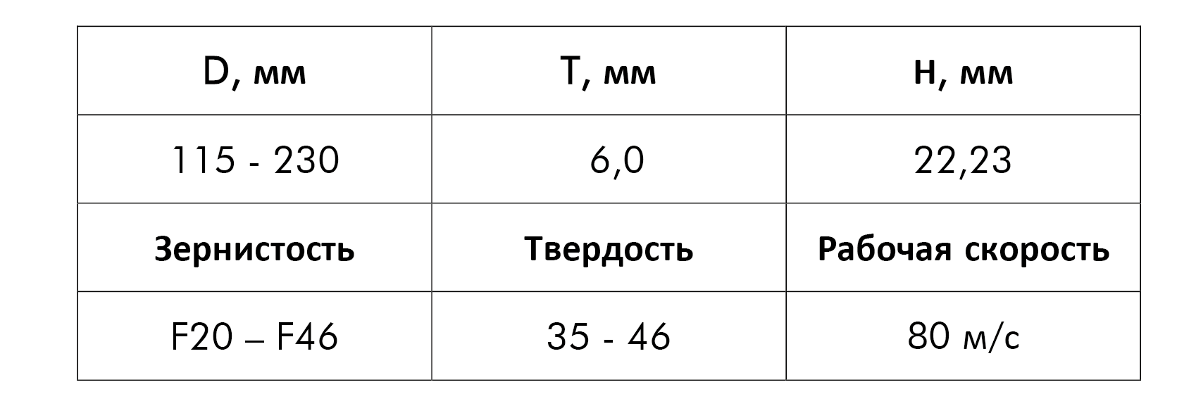 Круги отрезные. Круги зачистные. Производство и продажа абразивного ...