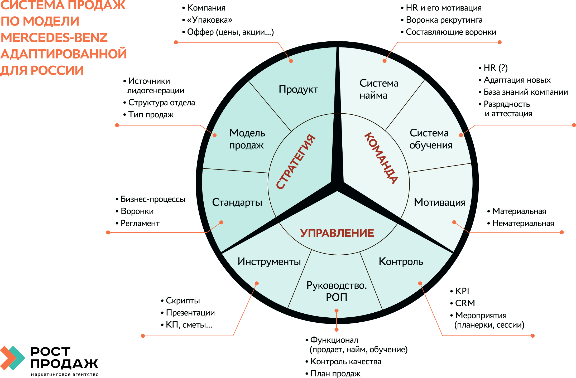 Стратегические сессии