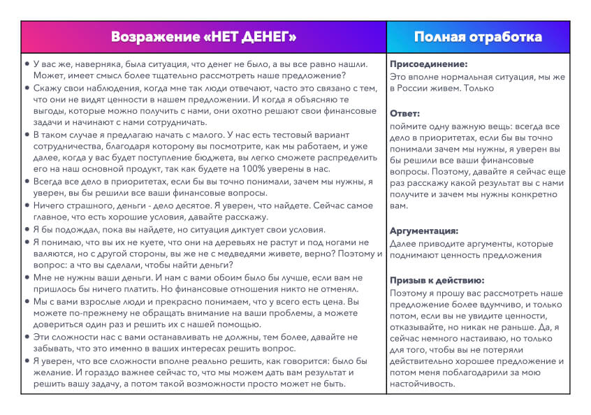 Подготовьте план vi главы подумайте в какой фразе передано ощущение тома поверившего в реальность