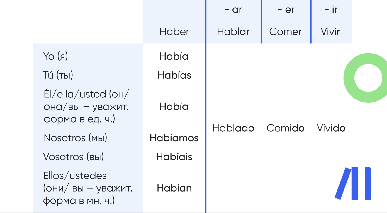 Курсы испанского языка онлайн. Уроки испанского в школе Españero