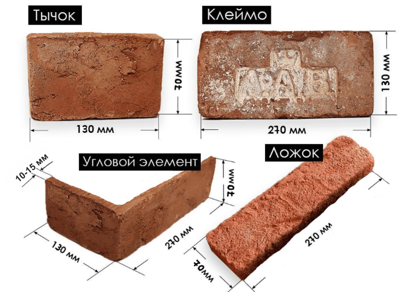 Силикатный кирпич (состав, размеры, получение). Составляющие кирпича. Структура керамического кирпича. Основные сведения о кирпиче. Кирпич 1нф и 1,4нф размер.