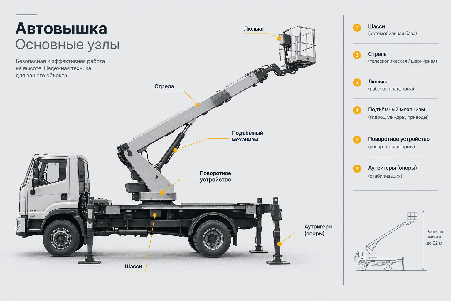 что такое автовышка и как устроена автовышка