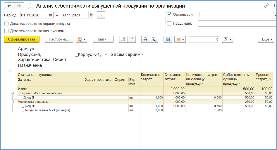 Анализ себестоимости выпущенной продукции в «1С:ERP»